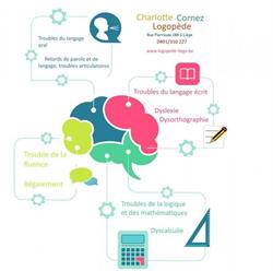 Charlotte Cornez Logopède, Luik openingstijden