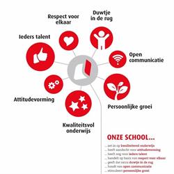 Leiepoort campus Sint-Vincentius, Deinze openingstijden